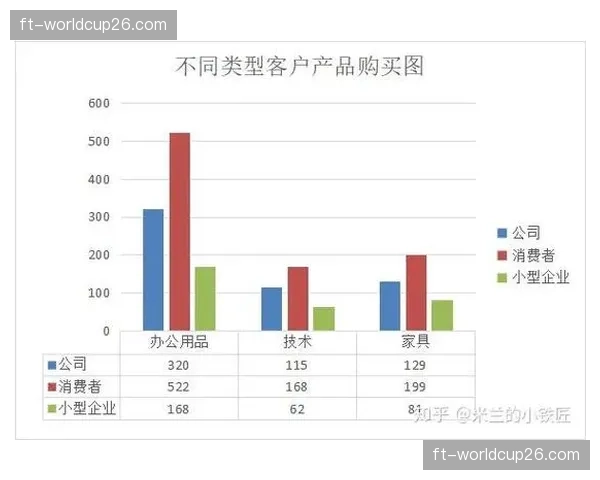 数据分析揭示中下游球队“三中卫”体系盛行原因